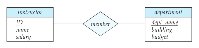 Exemplo de diagrama
