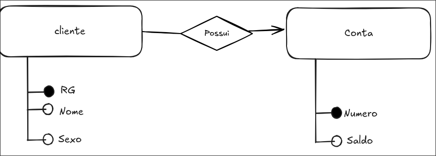 n:1