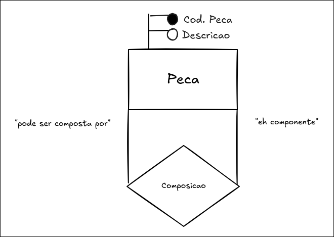 auto relacionamento