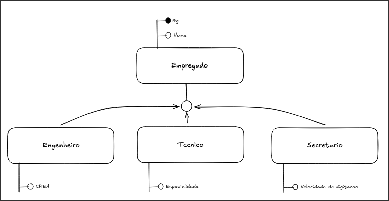 Generalizacao