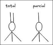 total e parcial
